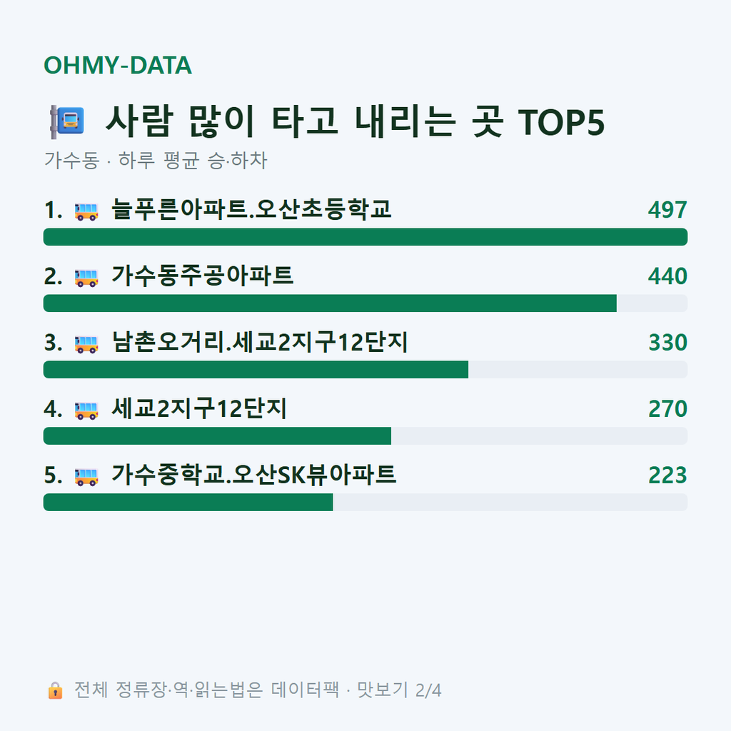 가수동 맛보기
