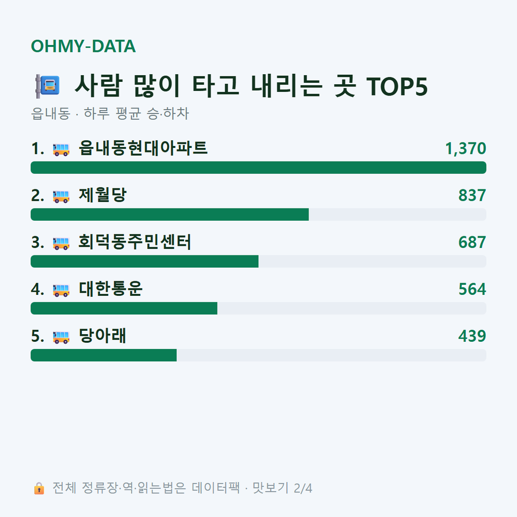 읍내동 맛보기