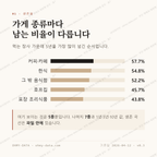 내당동 맛보기 2