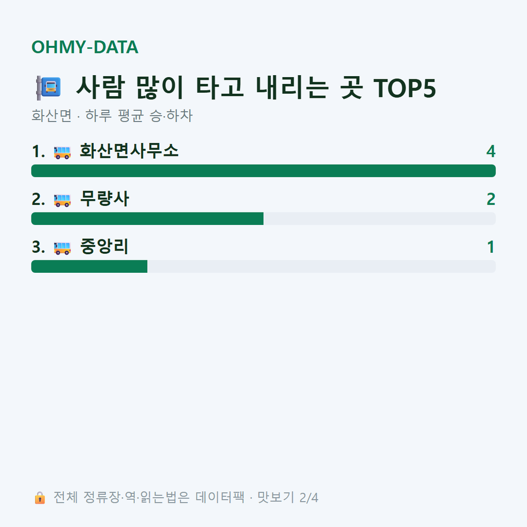 화산면 맛보기
