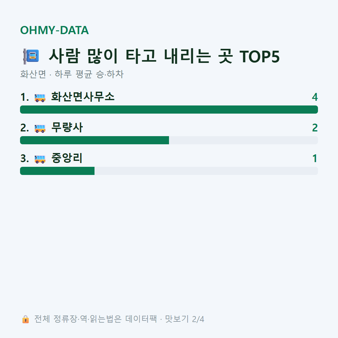 화산면 맛보기