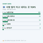 도양읍 맛보기