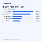 선암동 맛보기 2/4