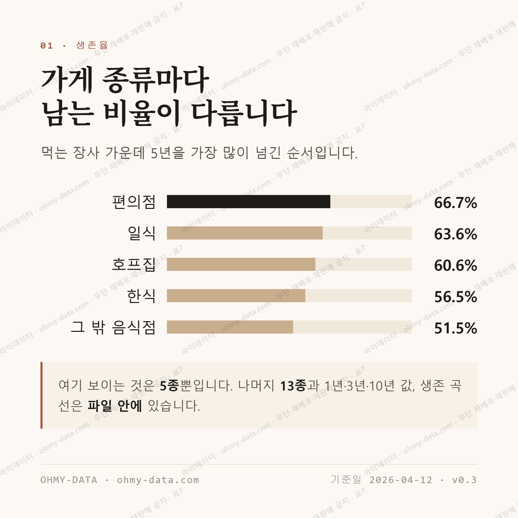 중계동 맛보기 2