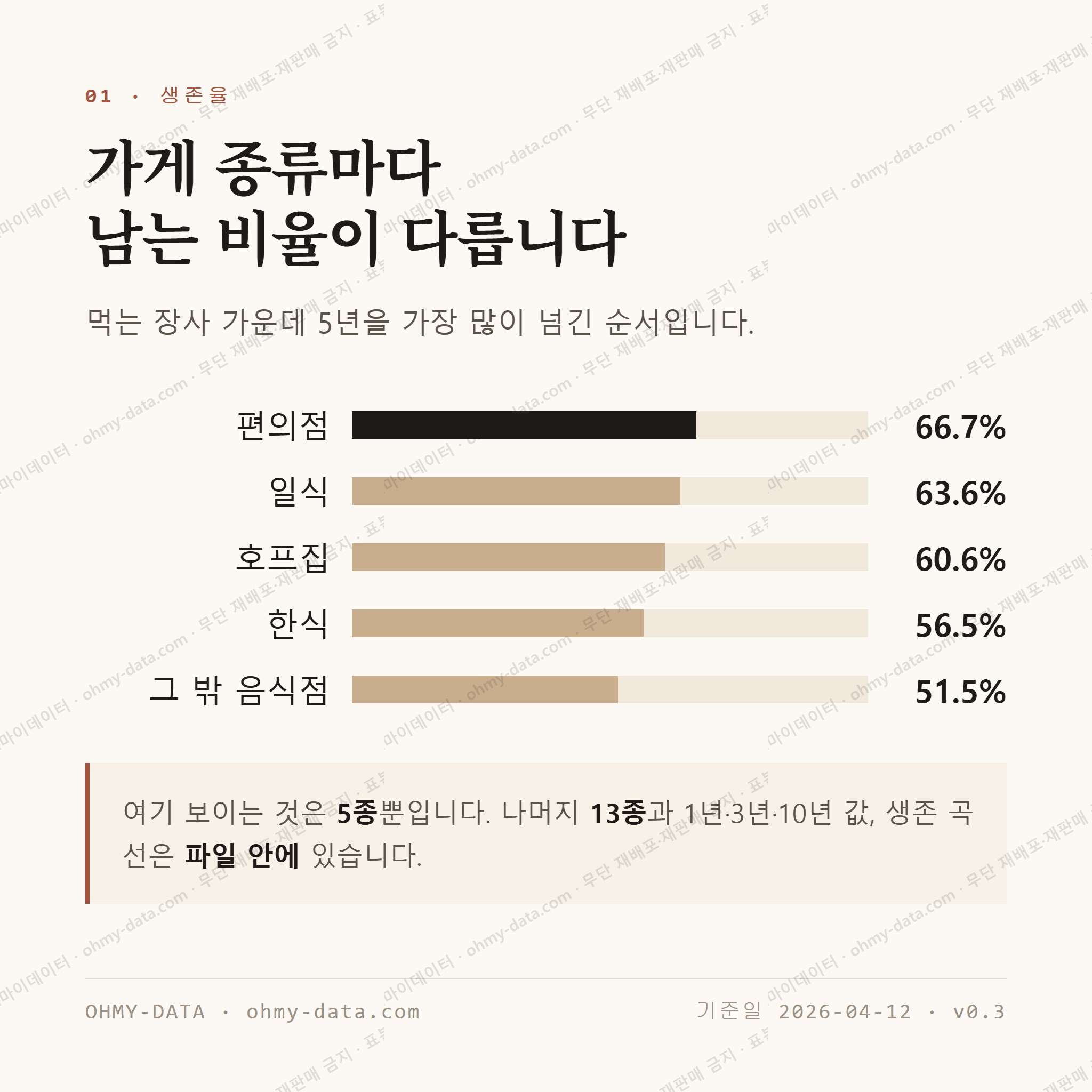 중계동 맛보기 2