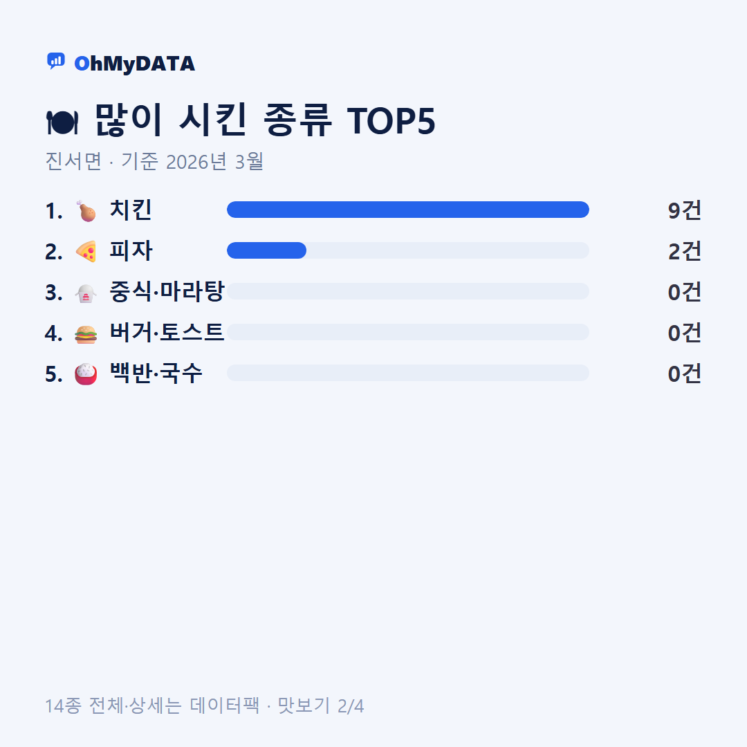 진서면 맛보기 2/4