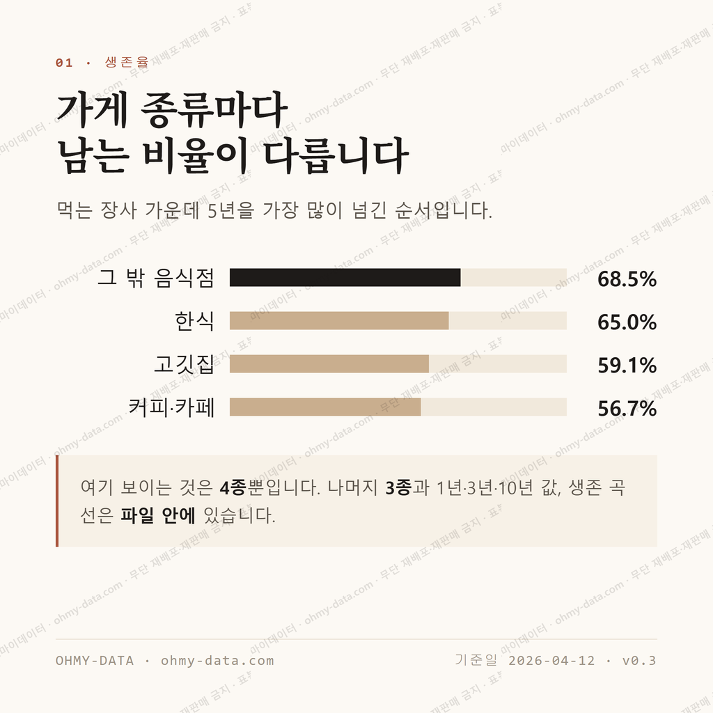 동내면 맛보기 2
