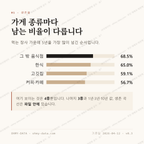 동내면 맛보기 2
