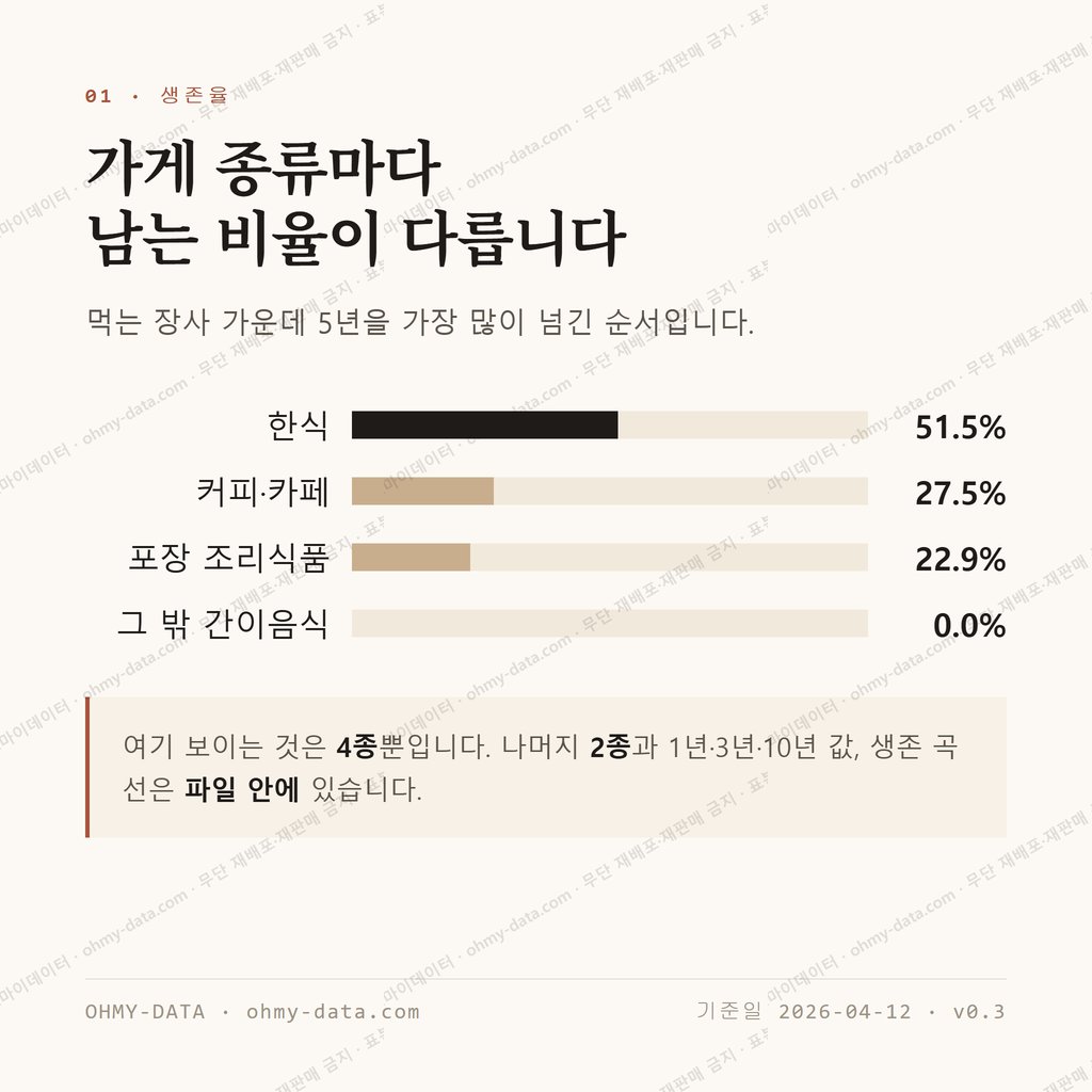 대원동 맛보기 2