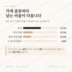 대원동 맛보기 2