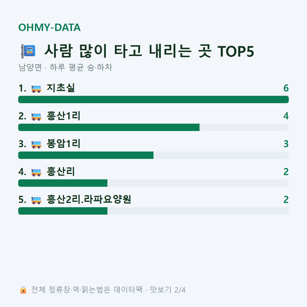 남양면 맛보기
