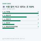 남양면 맛보기