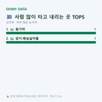 상전면 맛보기