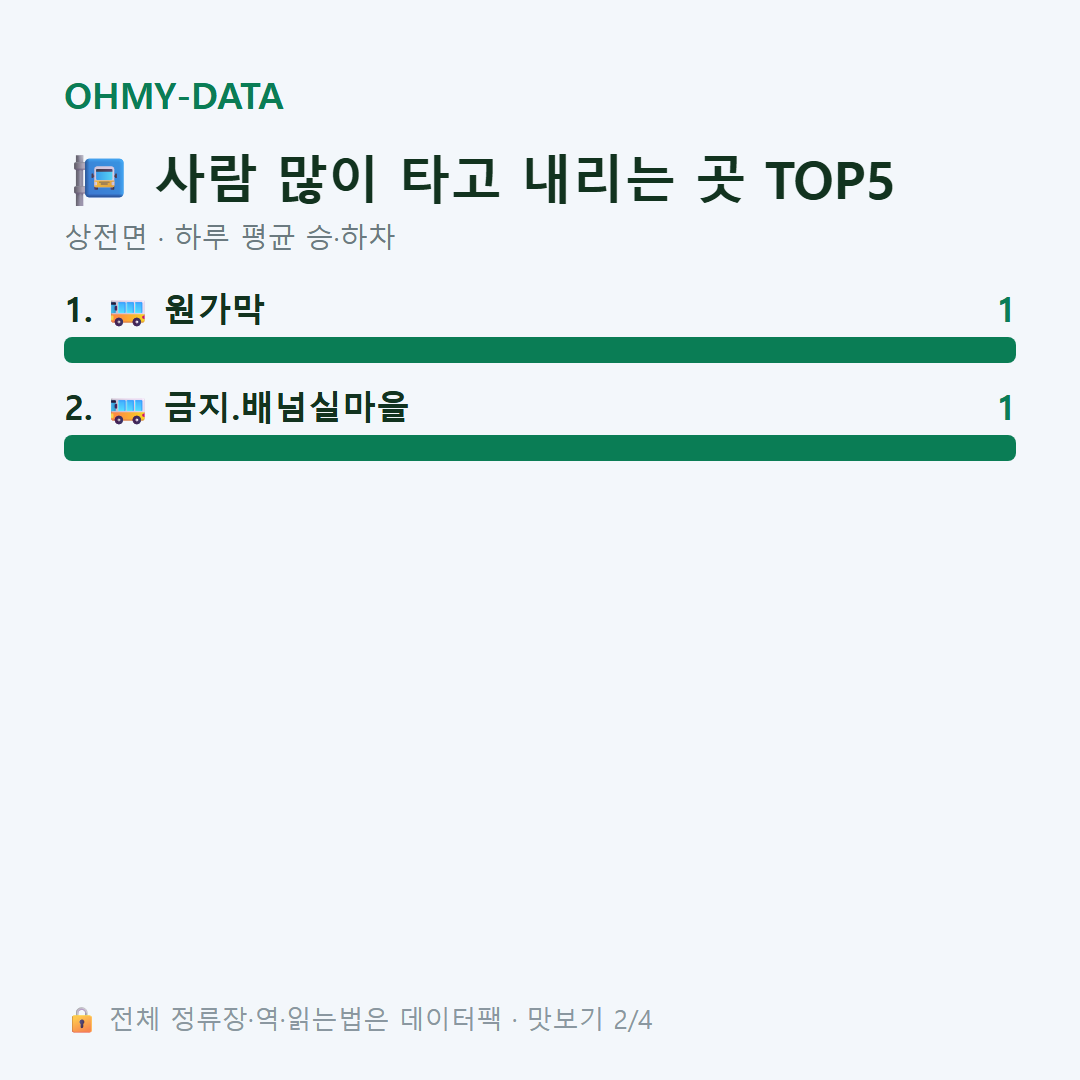 상전면 맛보기
