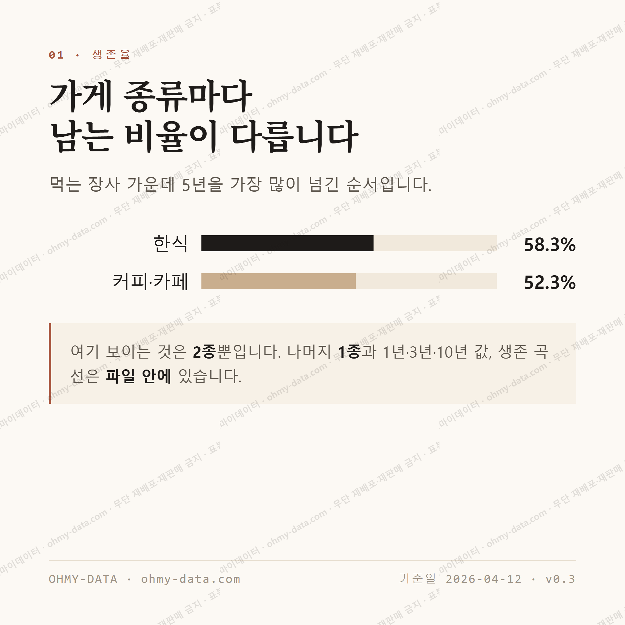 고매동 맛보기 2