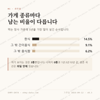 남면 맛보기 2