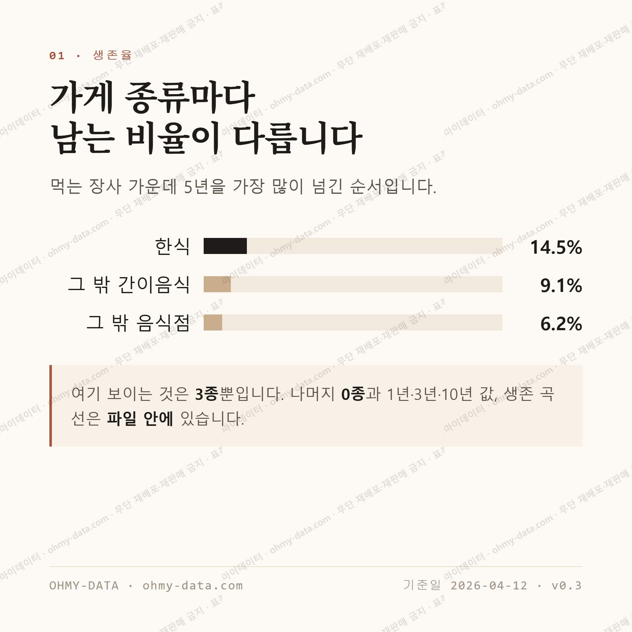 남면 맛보기 2