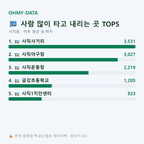 사직동 맛보기