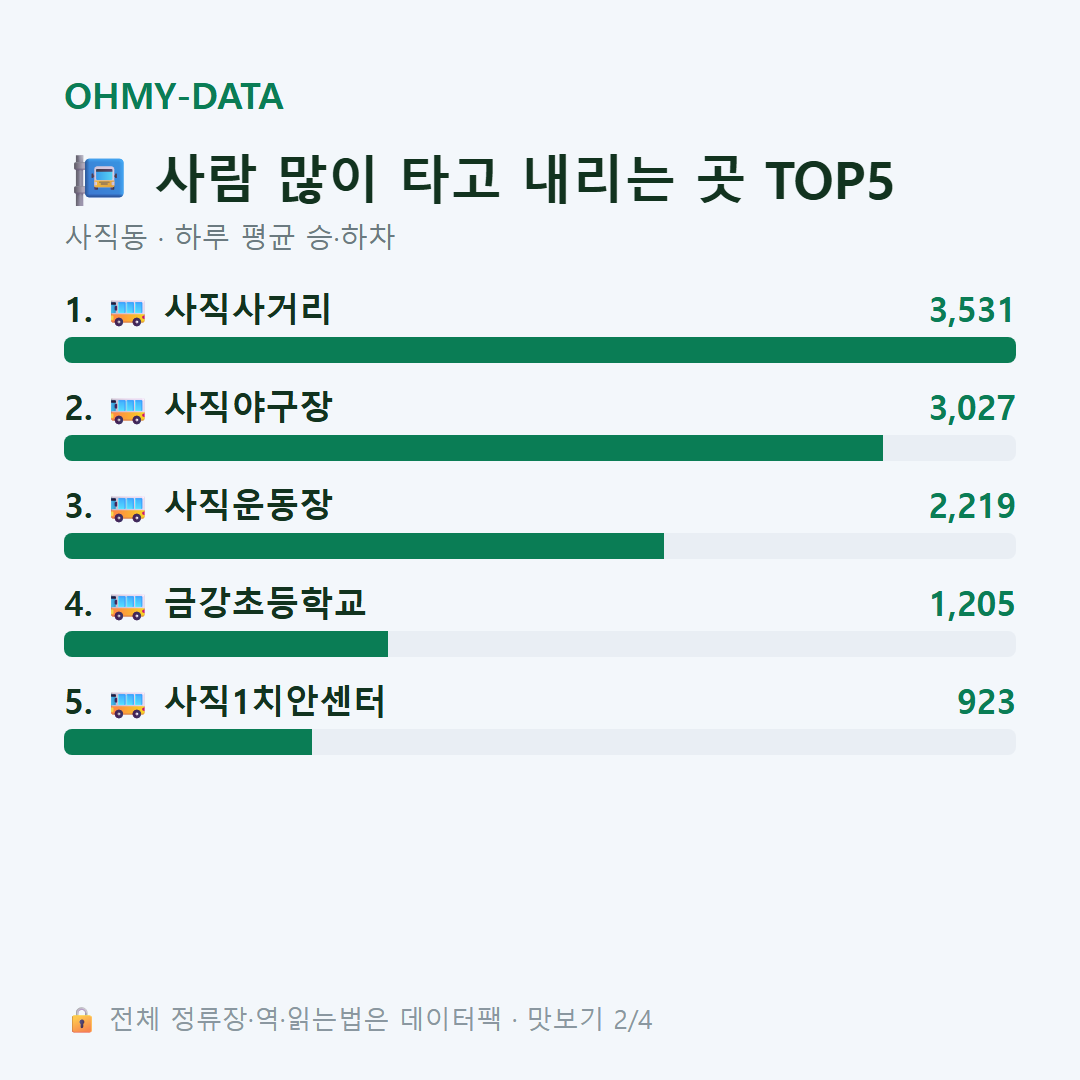 사직동 맛보기