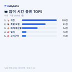 서면 맛보기 2/4