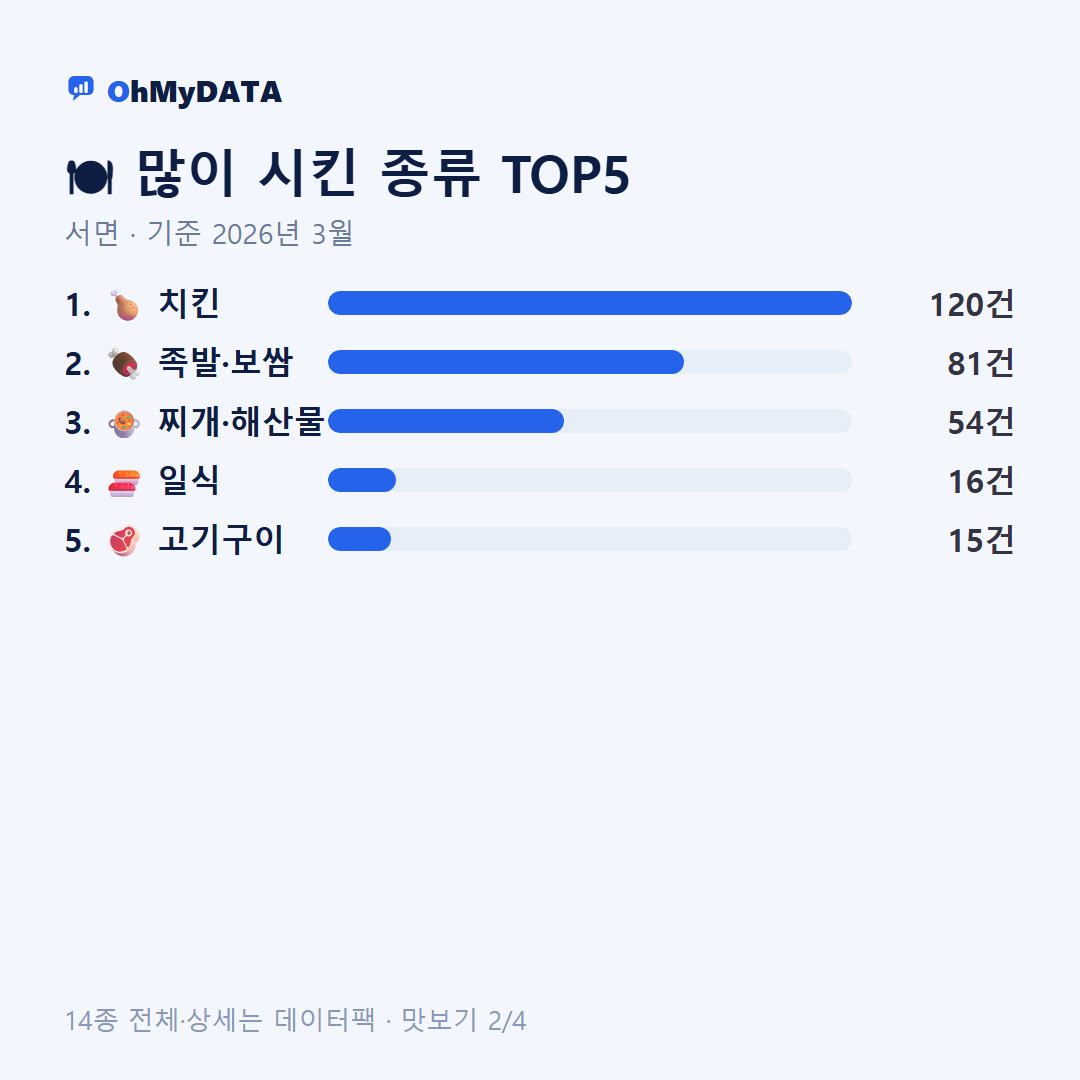 서면 맛보기 2/4