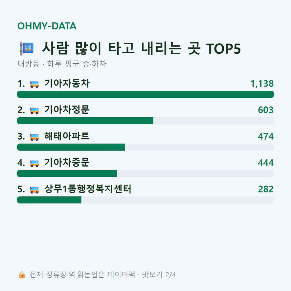 내방동 맛보기