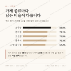 부전동 맛보기 2
