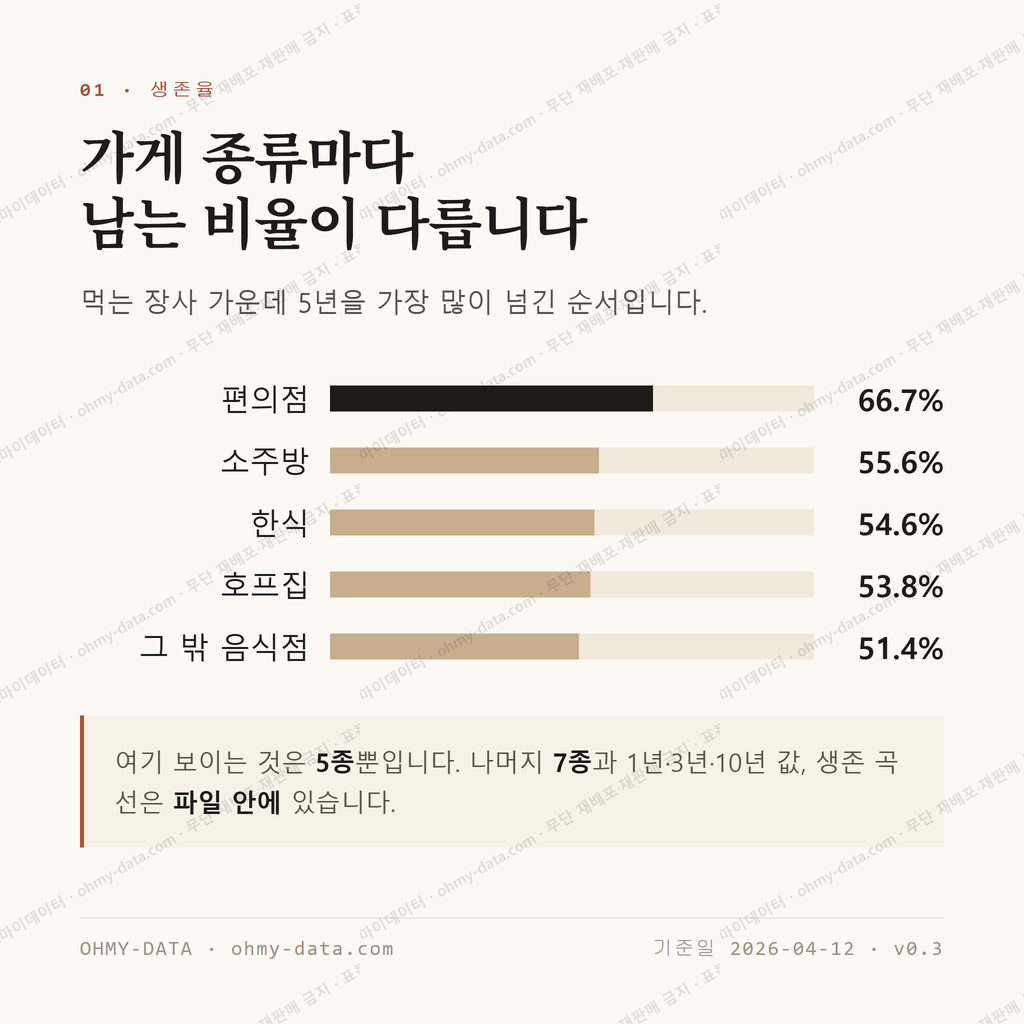 사우동 맛보기 2