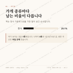 산동면 맛보기 2