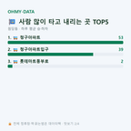 원당동 맛보기