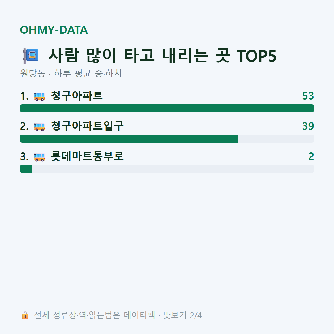 원당동 맛보기