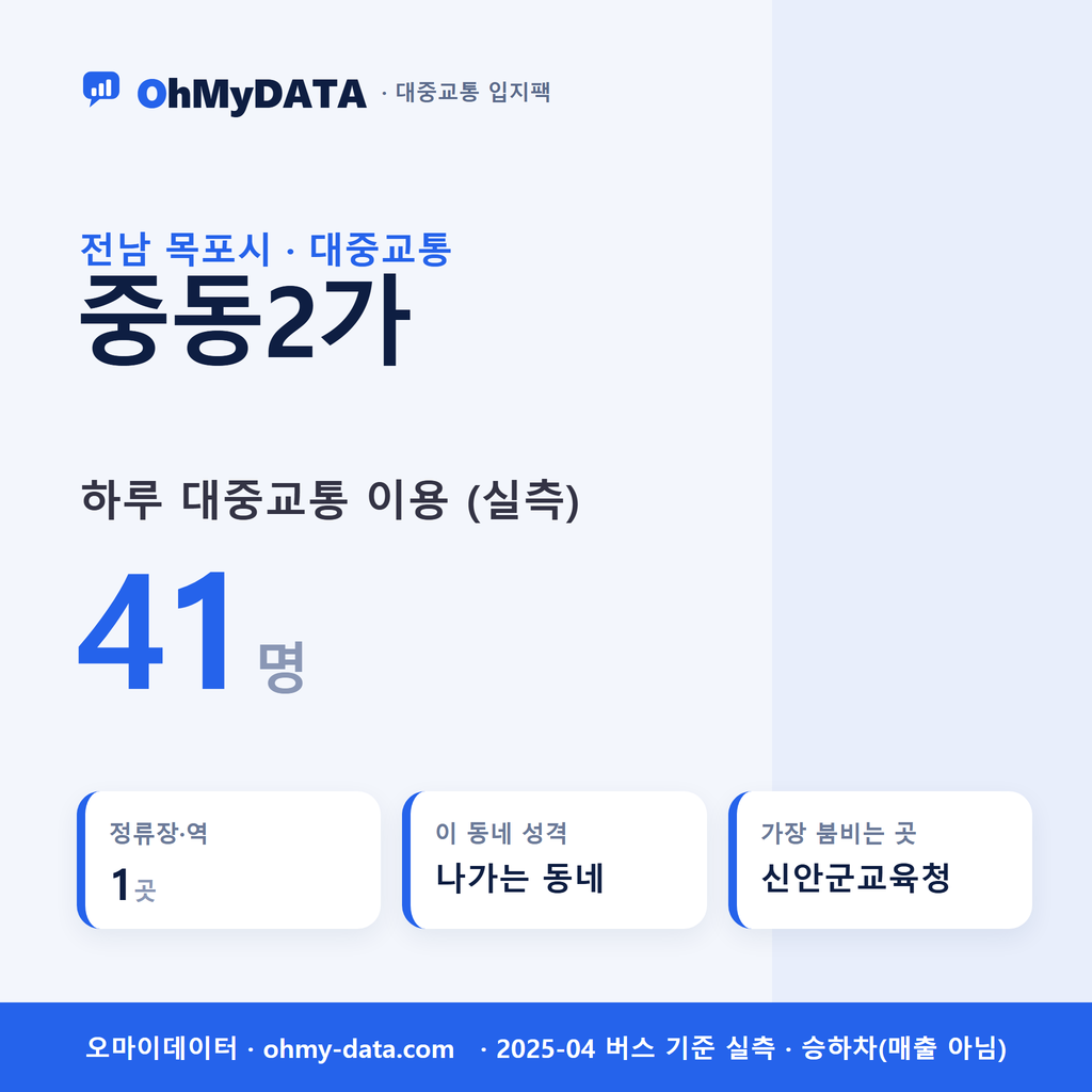 중동2가 대중교통 입지팩 표지