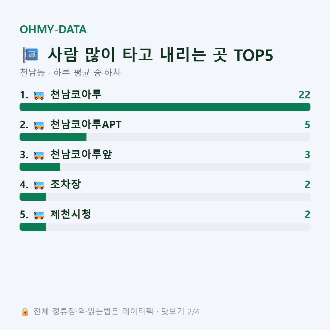 천남동 맛보기