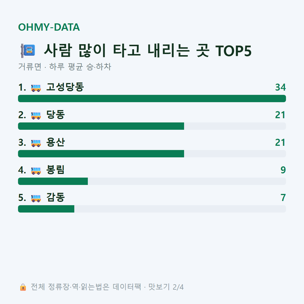 거류면 맛보기