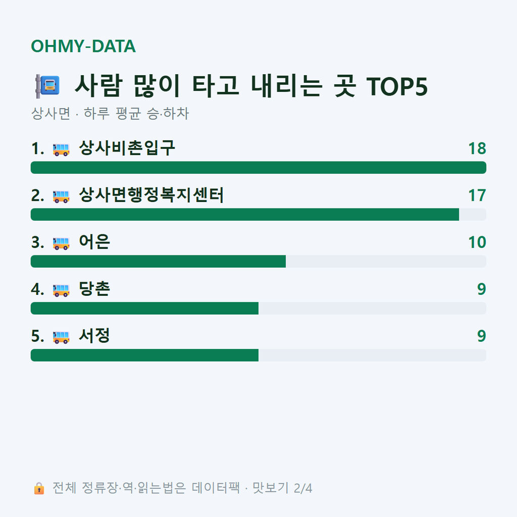 상사면 맛보기