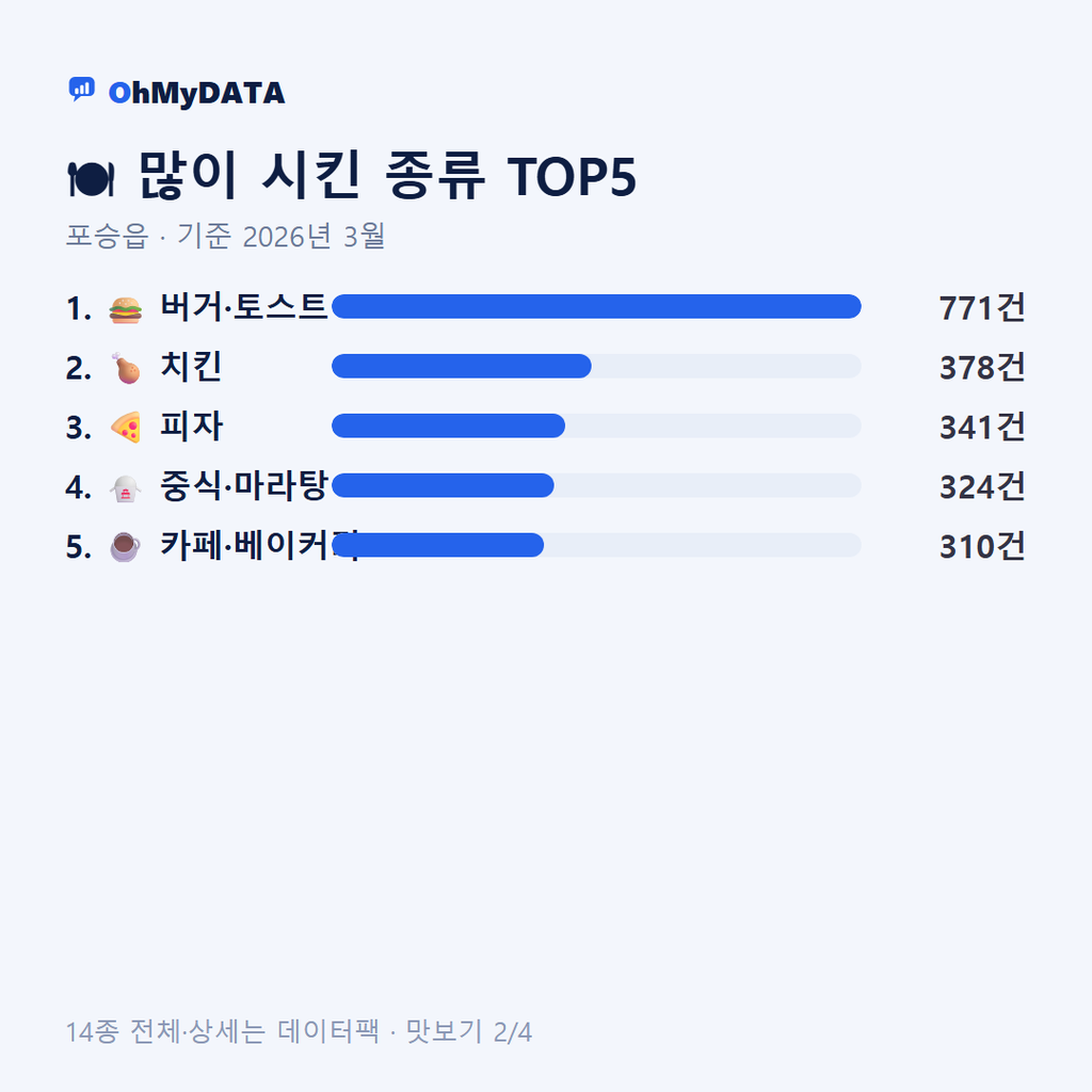 포승읍 맛보기 2/4