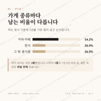 봉화읍 맛보기 2