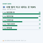 웅천읍 맛보기