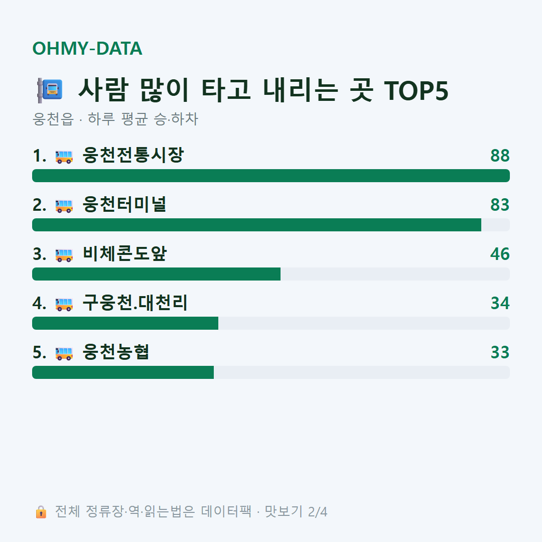 웅천읍 맛보기
