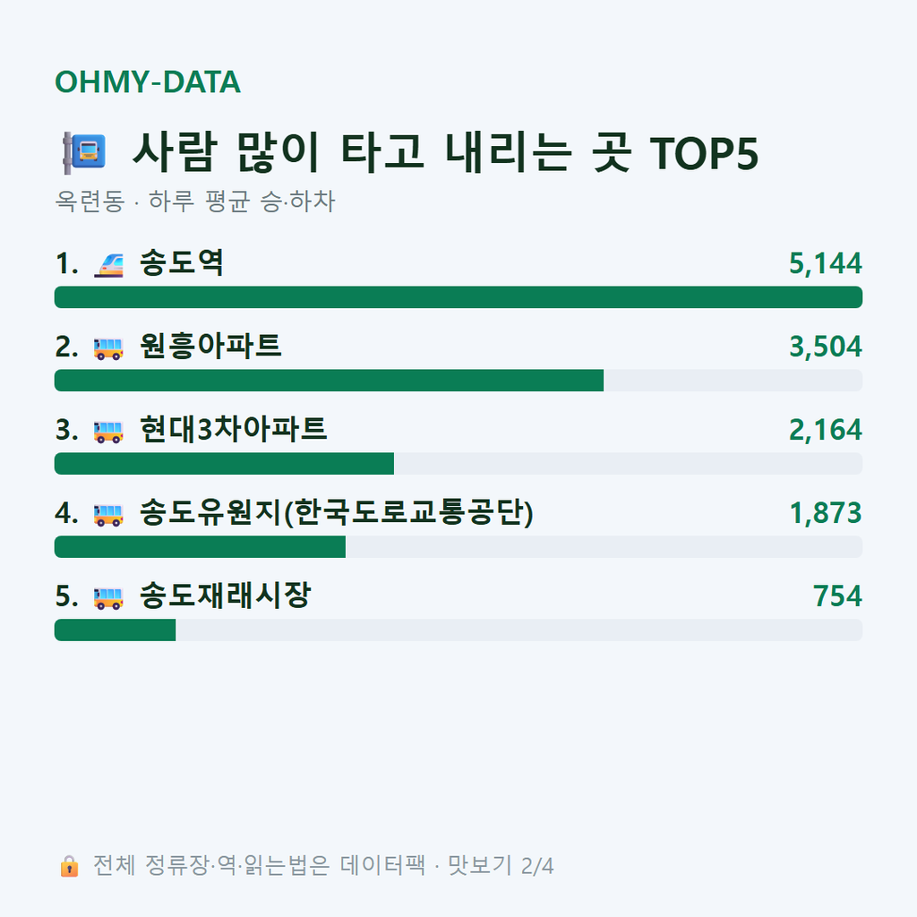 옥련동 맛보기