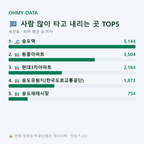 옥련동 맛보기