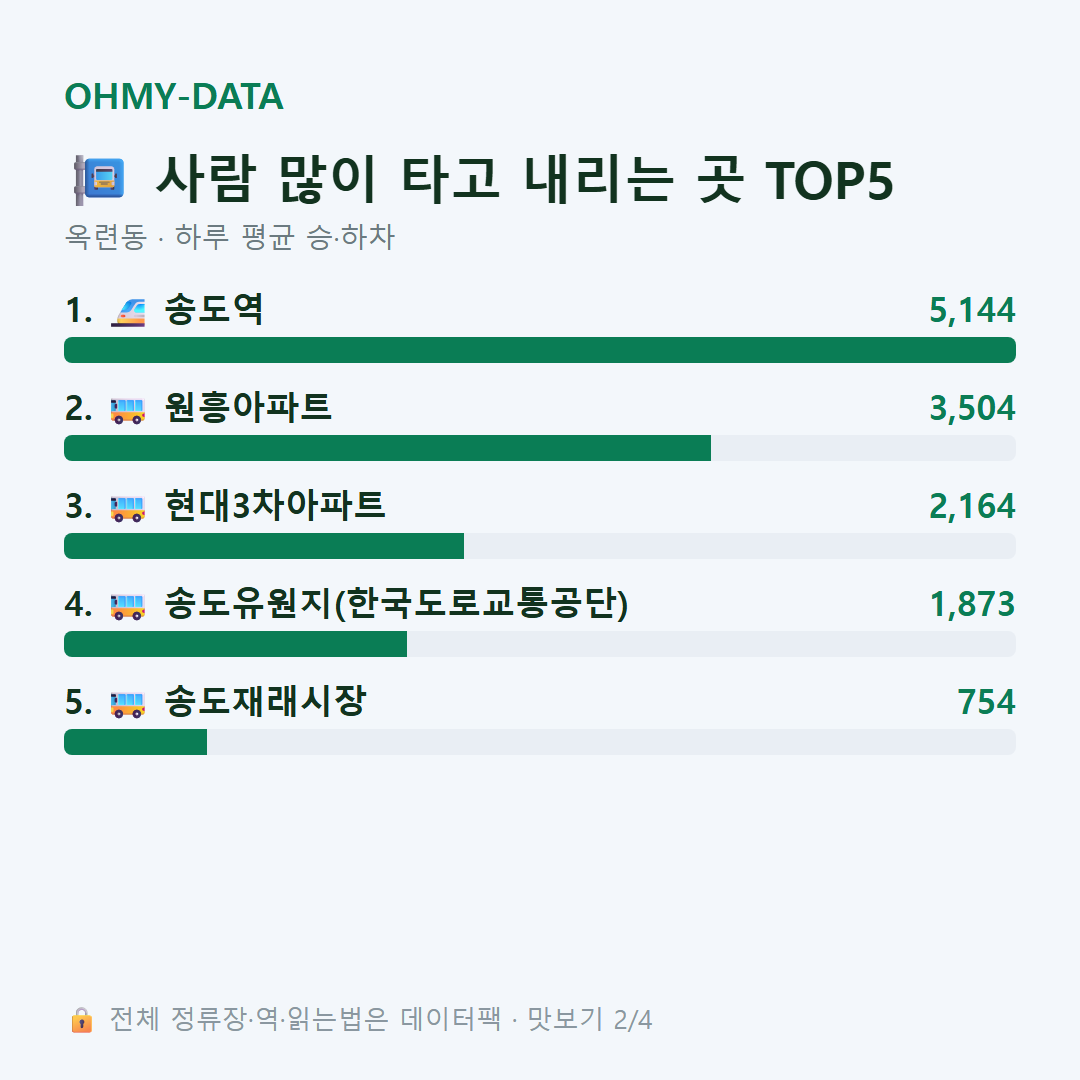 옥련동 맛보기