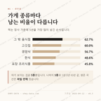 황금동 맛보기 2