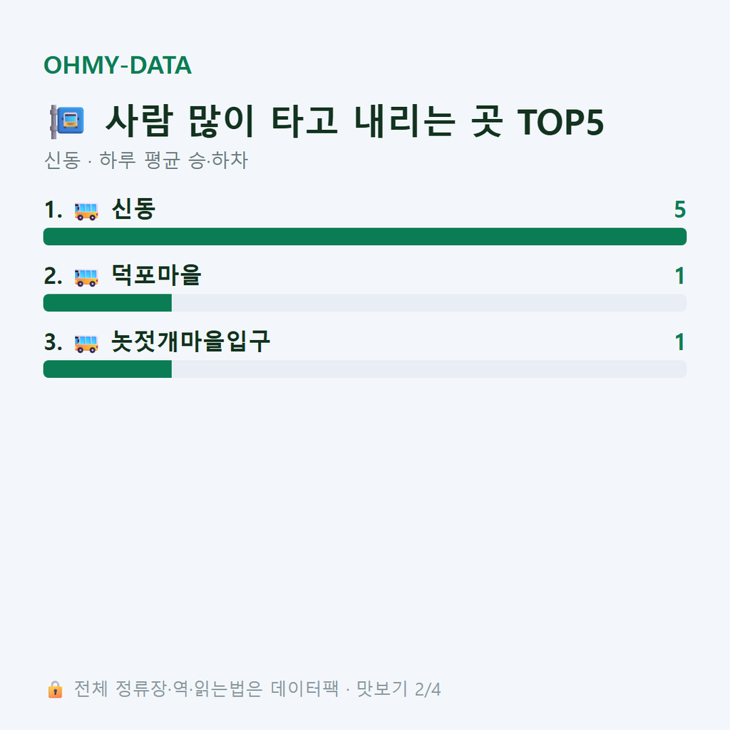 신동 맛보기