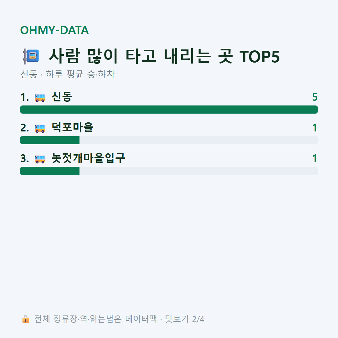 신동 맛보기