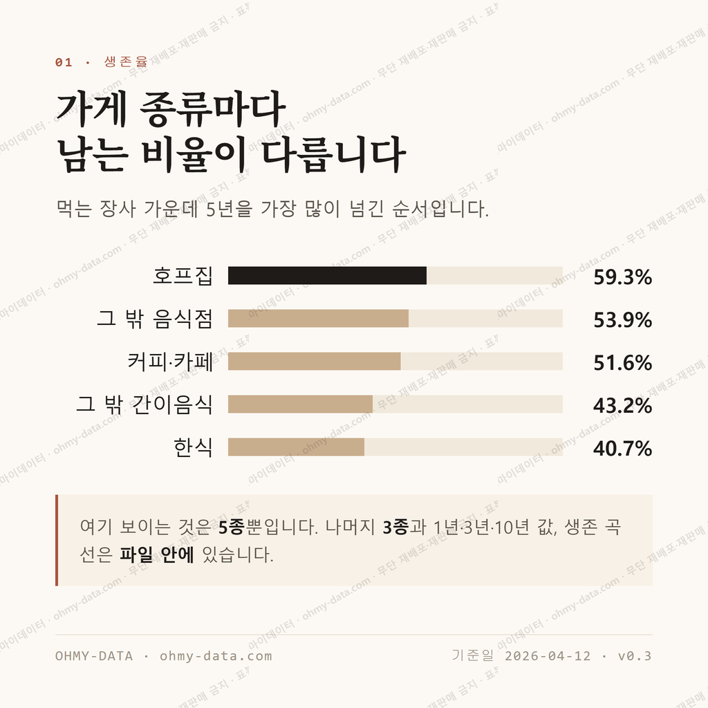 거여동 맛보기 2