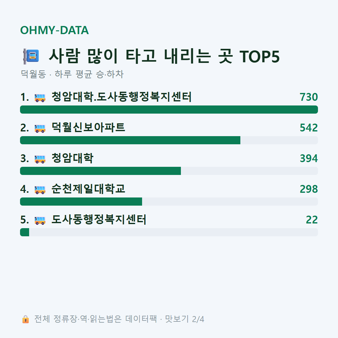 덕월동 맛보기