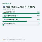 봉림동 맛보기
