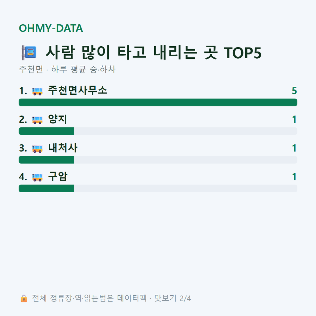주천면 맛보기