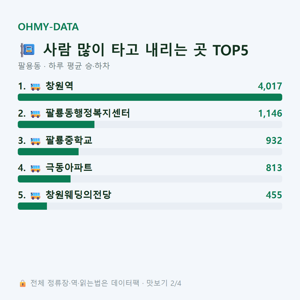 팔용동 맛보기